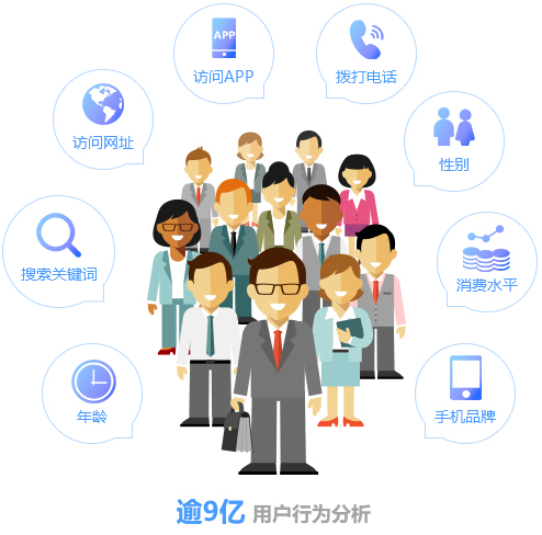 运营大数据精准营销平台提供可视化的标签筛选界面，合作伙伴可基于精准营销平台直接筛选