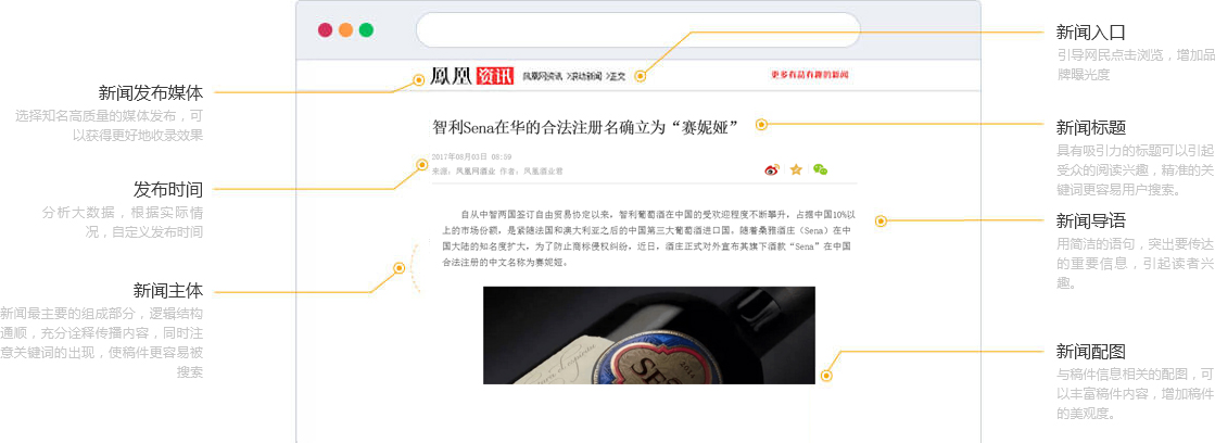 北京新闻广告营销